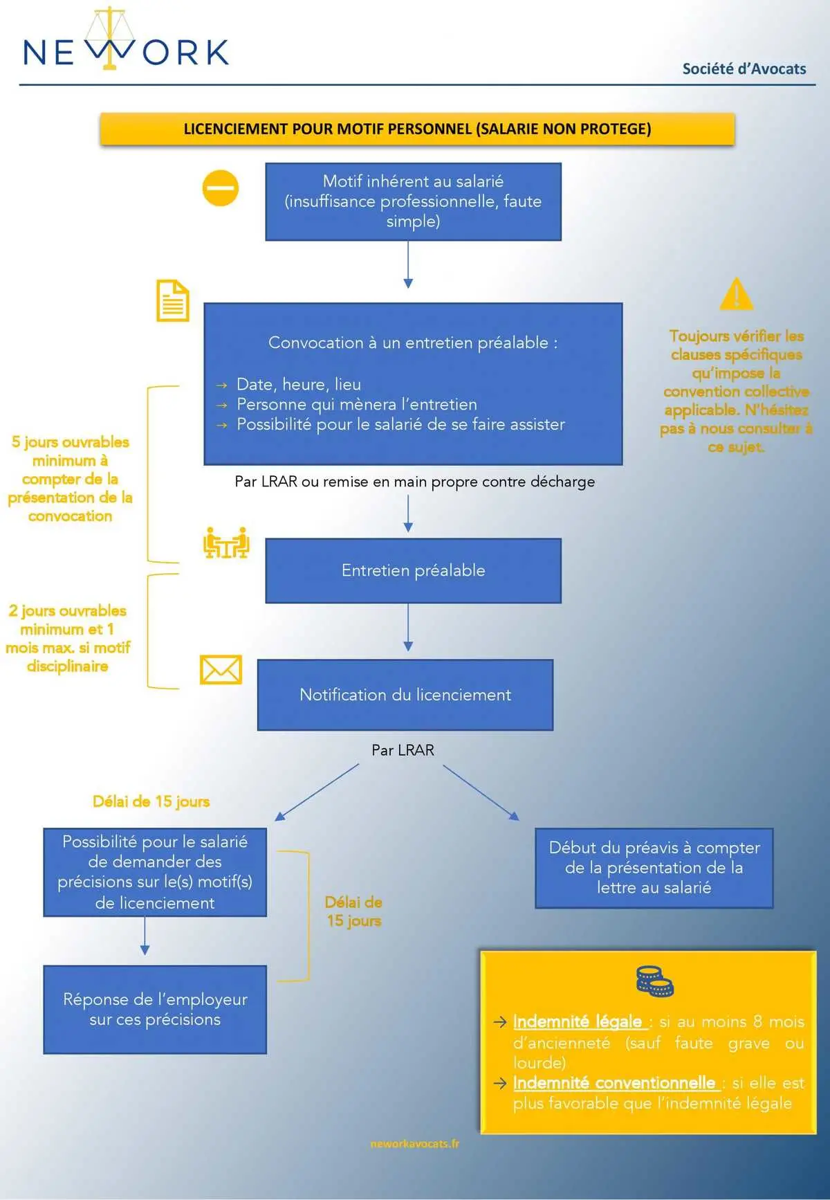 Licenciement Pour Motif Personnel Chomage